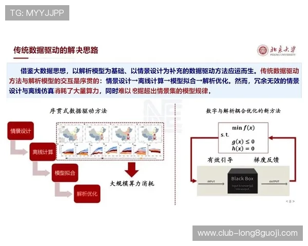 基于大数据分析的趋势预测与决策优化模型研究方法探讨
