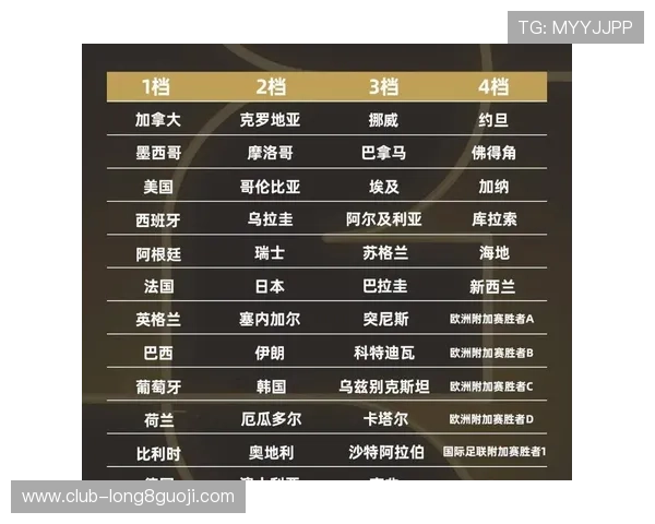 2026世界杯淘汰赛精彩对决一览谁能笑到最后 2026世界杯淘汰赛精彩对决一览谁能笑到最后